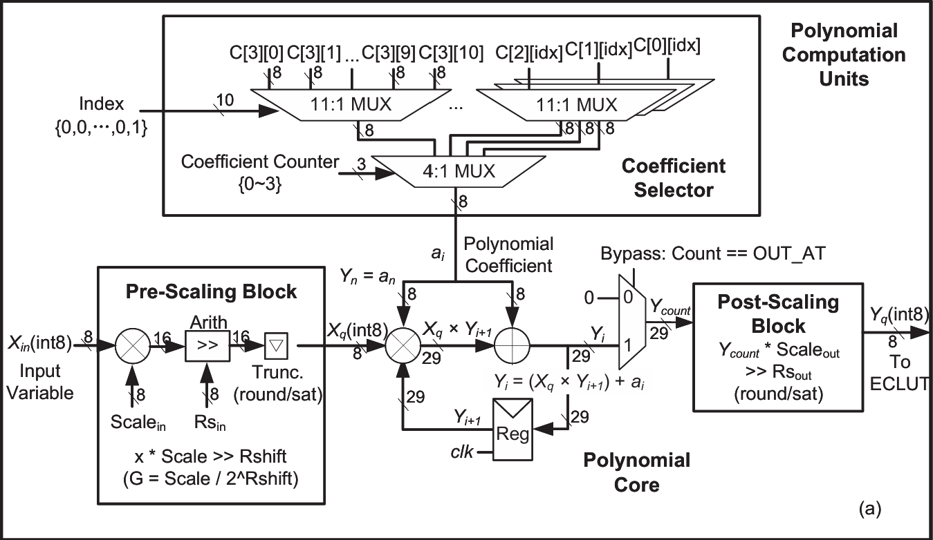 ISCAS paper