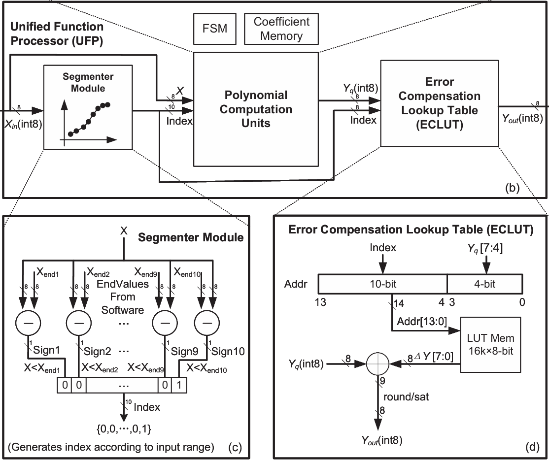 TCAS-I paper (preparation)